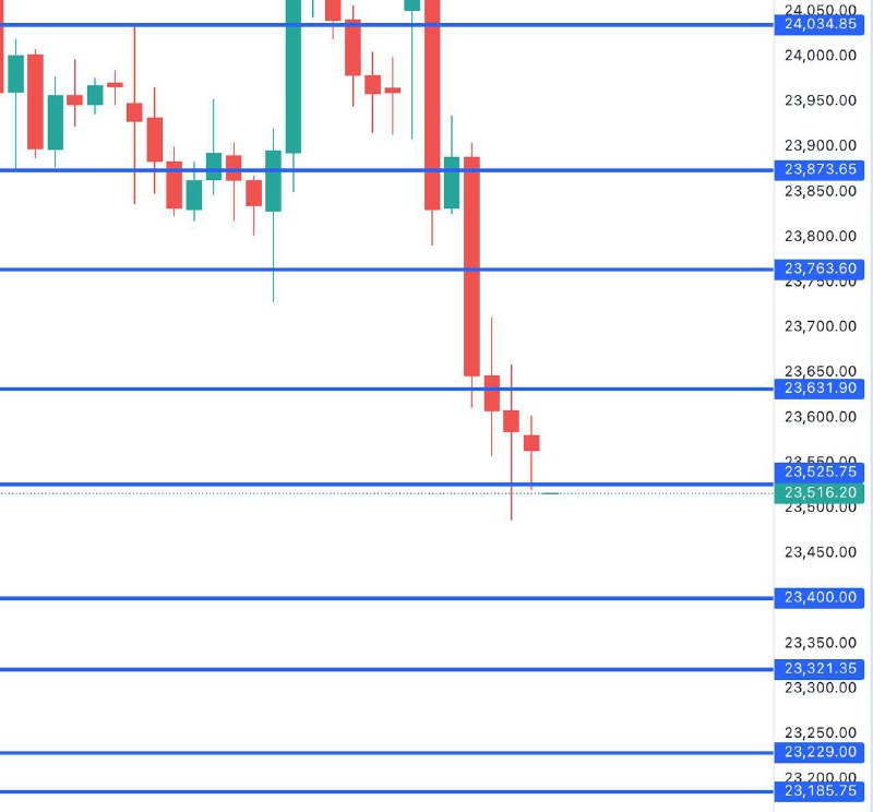 FIN NIFTY