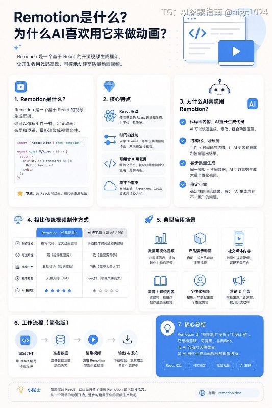 Remotion是啥？为啥AI喜欢用它来做动画？AI探索 | Hermes/OpenClaw｜优质资源｜优质信息