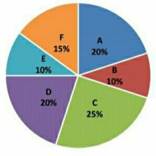Mallu DI Zone Telegram Group Link