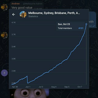 Melbourne Tech Telegram Group Link