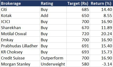 #HCL_TECH