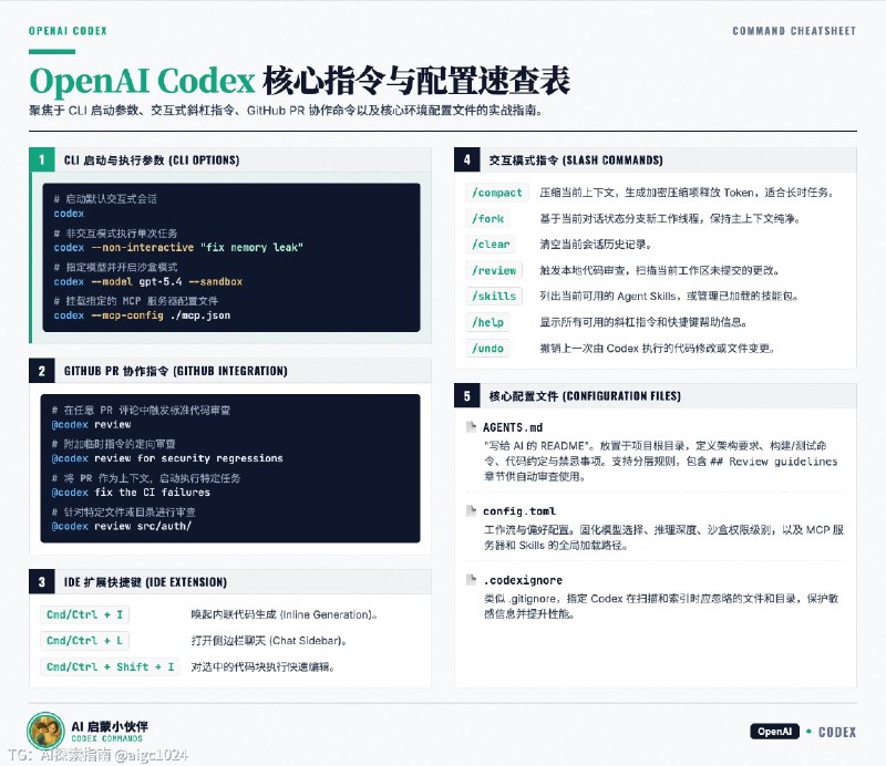 今天正式准备从 Claude Code 切换到 Codex 了之前用 Claude Code 时因为没有 Anthropic 官方 API，一直在用 Minimax 和 Kimi 等 API 切换着用