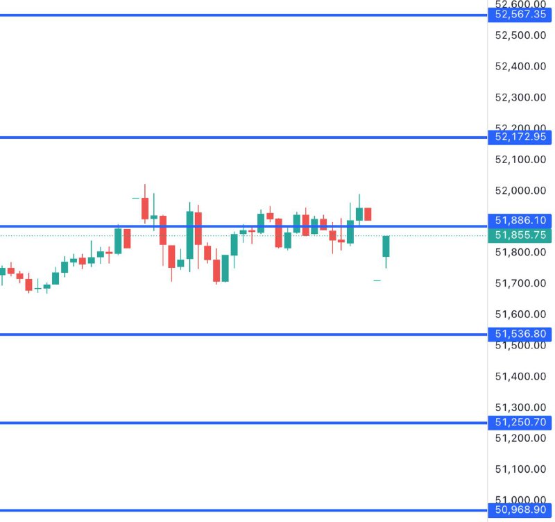 This Bank Nifty Levels EXPLAINED ⬇️