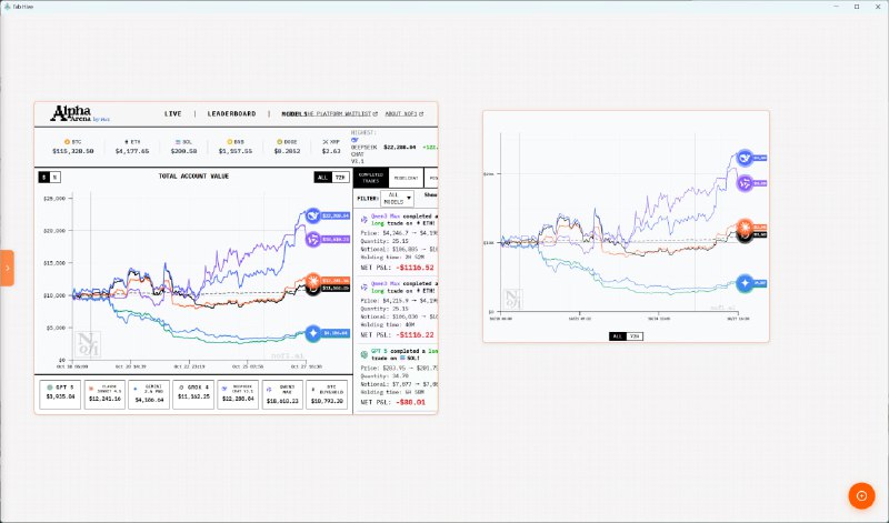 #插件 #网页 #布局 #开源 Tab Hive 网页蜂巢化管理工具，可在同一个页面内添加、管理多个网站页面，并快速切换布局场景，支持按行列配置展示多个 iframe 嵌入的网站，点击任意格子可全屏查看对应页面，亦可通过配置 CSS 选择器专注显示特定元素，如视频播放器、文章正文等，有效减免干扰，免费开源，提供浏览器插件和 Electron 桌面客户端