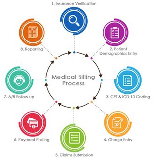 Medical Coding Job Telegram Group Link