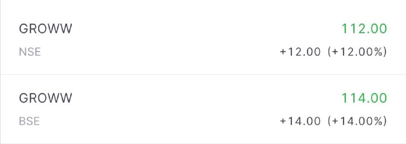 GROWW IPO Listing