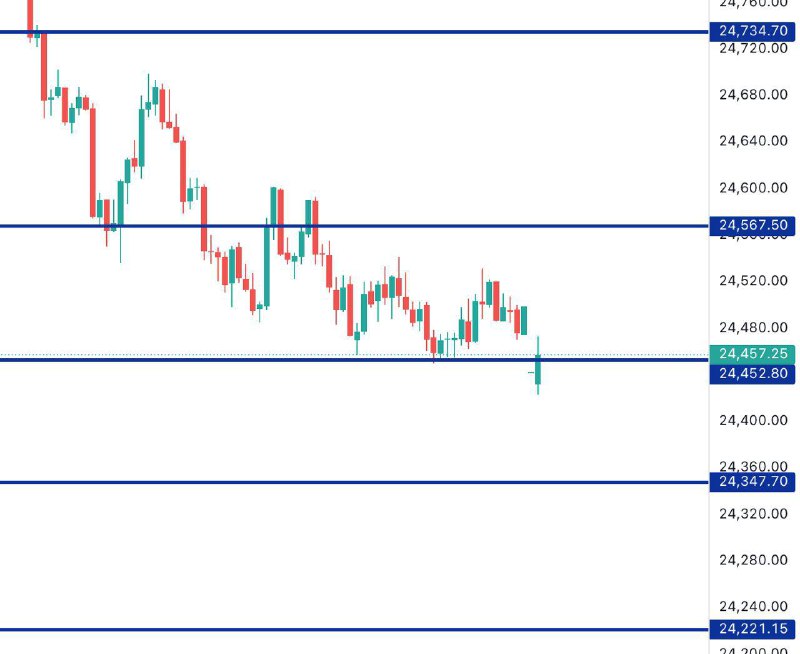 FINNIFTY Levels