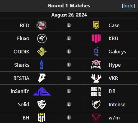 完美世界上海MAJOR欧洲美洲RMR封闭预选赛首轮出炉，四图分别是欧洲A、欧洲B、北美、南美