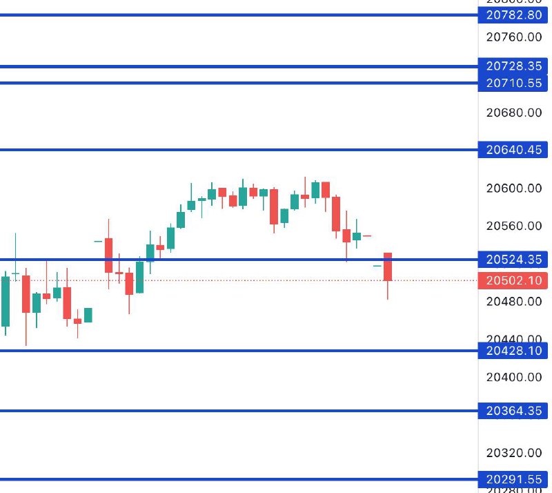 FIN NIFTY