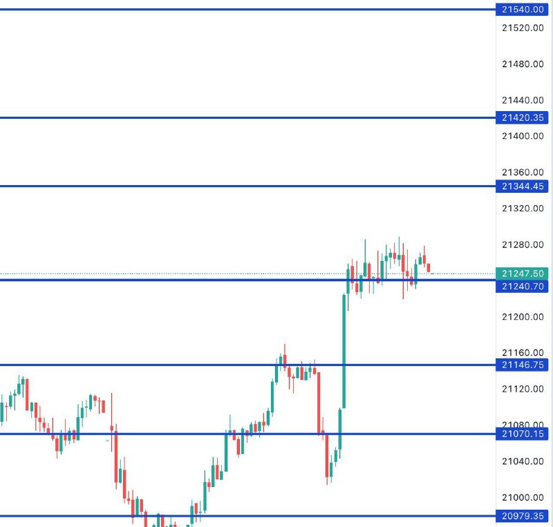 FIN NIFTY