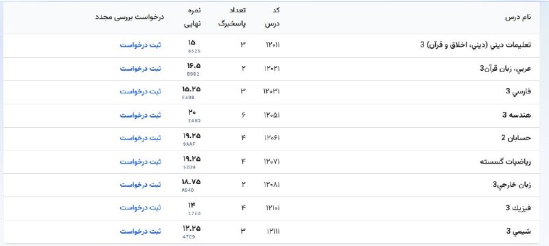 مشاوره کنکور | فرهنگ یار: سلام اقای عابدی من همونیم ک تو ویس چت ها بهت گفته بودم همین ک گفتن تعویق شد کنکور و تاریخش اخر تیر هس رفتم با ۱۰میلیون ق