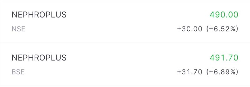 NephroPlus IPO Listing