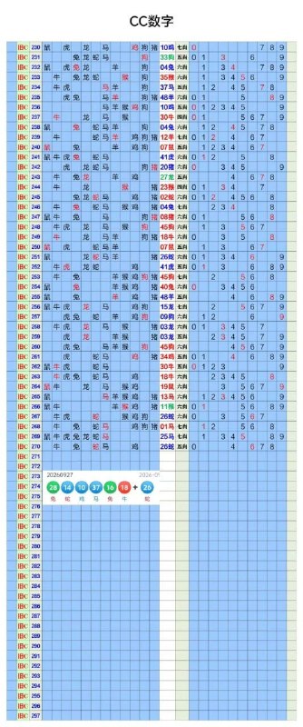 Image from a post by 新澳门资料库{组合类}