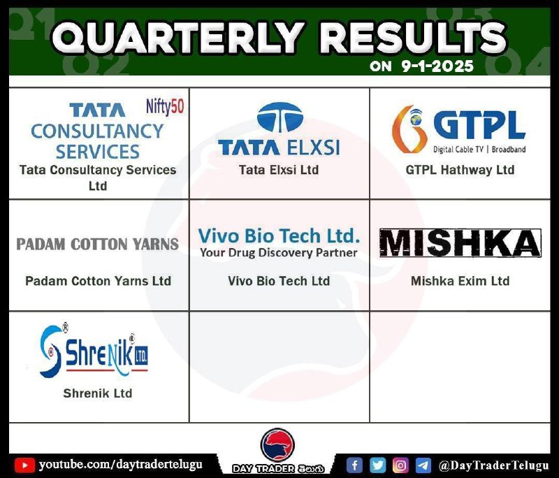 Tomorrow Results