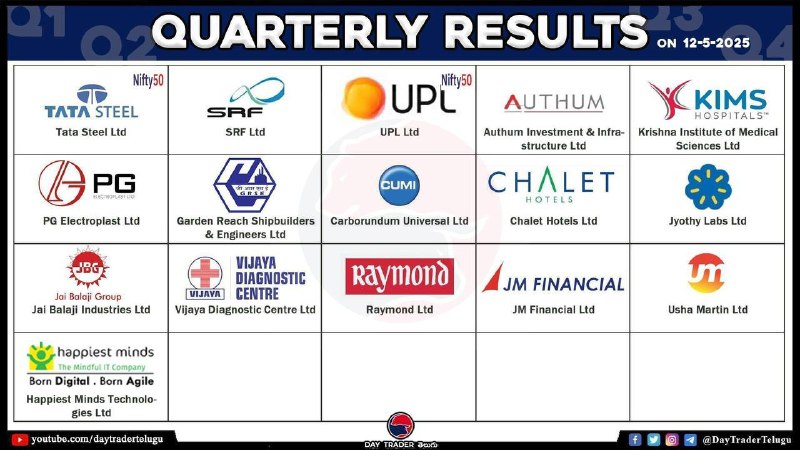TODAY RESULTS 👆
