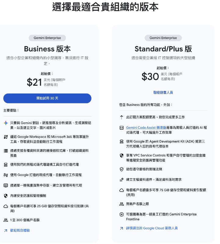 衝一波!!! Google Gemini Enterprise Business 版吃到飽(免刷卡)讓你Gemini 3 Pro + Nano Banana Pro吃到飽 , 還可以玩Google最新的Agent .Google開放「30 天免費試用」，用 Gmail 就能線上申請，還能加到 15 個成員一起用