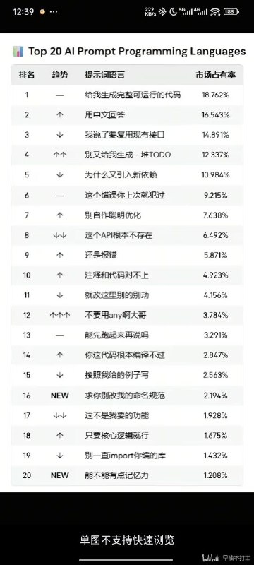 top 20 ai 提示词