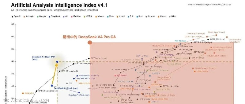 实测DeepSeek-V4-Flash，我们好像进入了黄金时代
