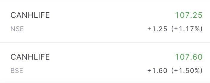 Canara HSBC Life Insurance IPO Listing