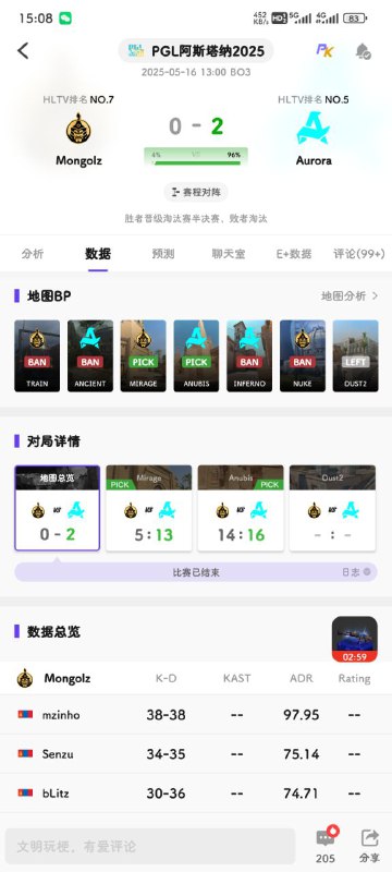 气晕了