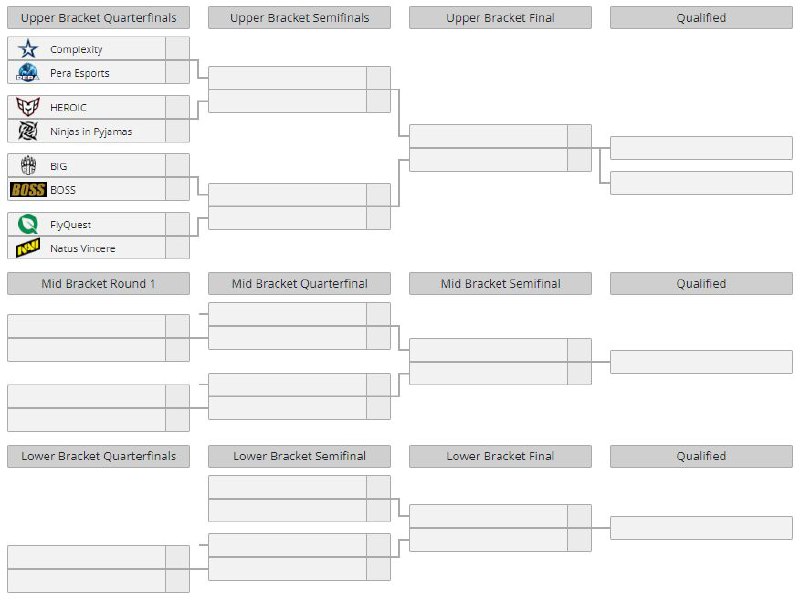 首轮赛程公布分别是ABCD组