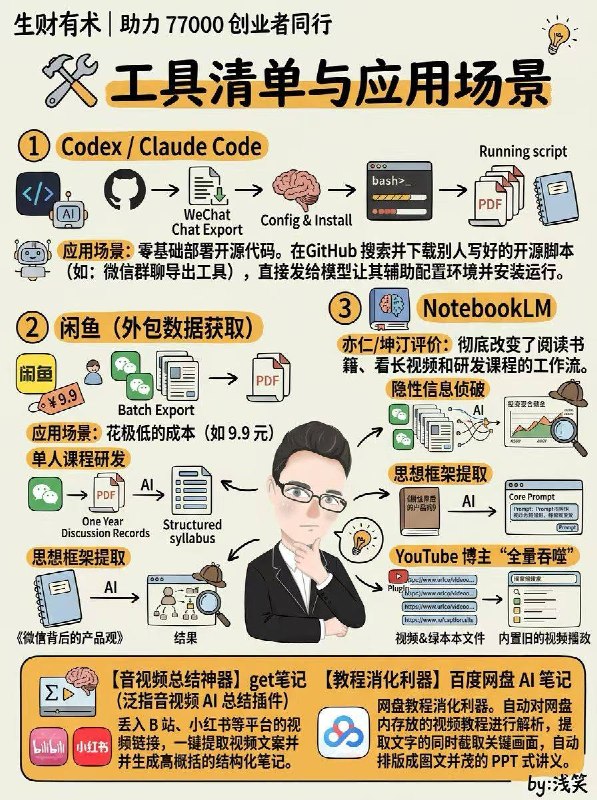 🛠 工具清单与应用场景- RapidAPI (Twitter API 等第三方接口市场)  -亦仁评价： 解决个人服务器抓取数据易被封号的痛点，是大规模聚合信息的必备渠道