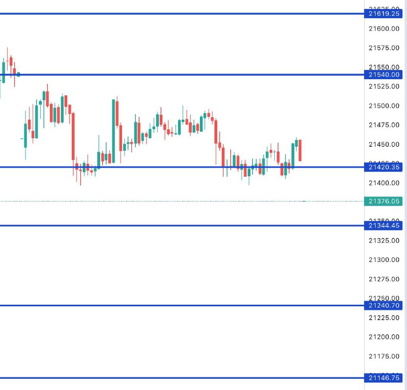 Fin nifty