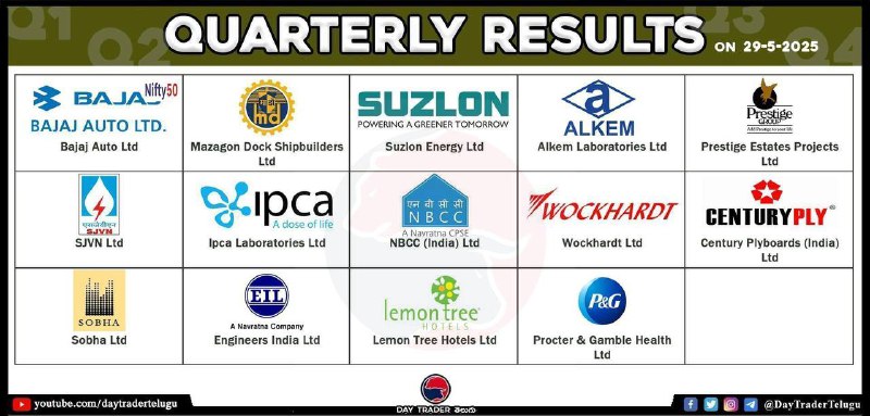 TODAY RESULTS 👆