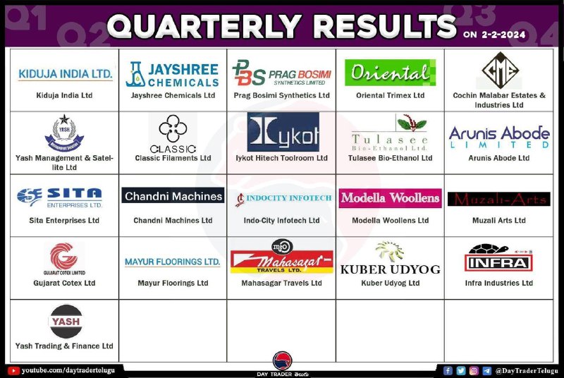 Tomorrow’s resultsTomorrow’s results