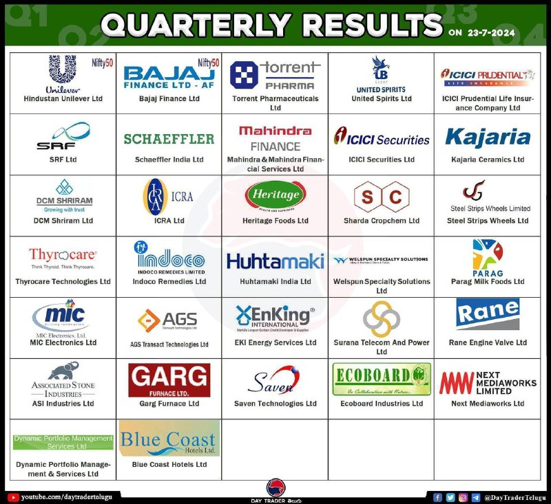 Tomorrow results