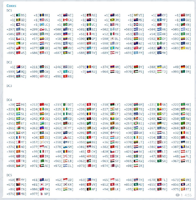 #DC #Telegram✅各国手机号注册tg账号所在dc区列表图源频道：@mdmbeng 投稿：@mdmbeng_Bot