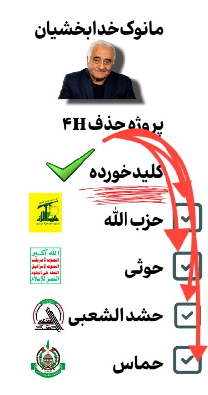 👑ܭߊܝ̇ߺߊܠܙ ܥܼܝ̇ߺܢ̣ܚ݅ܓ ܦ̇ܝܝ̇ܝ̇ߺܥߊܔ ߊیܝߊܔ♟: روانشاد مانوک خدابخشیان گرامی؛چند سال پیش فرمودید:پروژه حذف ۴ اچکلید خوردهارزشی ها خندیدندحالا که گام به گام پیش بینی ها