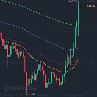 Binance Futures 20x Chat Telegram Group Link