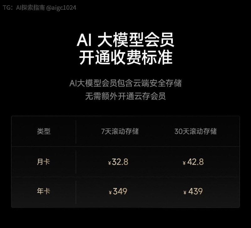 现在的智能摄像头除开硬件成本 还需要维护成本了小米出的这款 智能摄像机4 Max AI 变焦版内置大模型的 内置AI识别功能对于摄像头来看家的 还可以 不用逐帧查看了AI自动生成报告 就是单年费会员就要349了🥲AI探索 | Hermes/OpenClaw｜优质资源｜优质信息现在的智能摄像头除开硬件成本 还需要维护成本了小米出的这款 智能摄像机4 Max AI 变焦版内置大模型的 内置AI识别功能对于摄像头来看家的 还可以 不用逐帧查看了AI自动生成报告 就是单年费会员就要349了🥲AI探索 | Hermes/OpenClaw｜优质资源｜优质信息