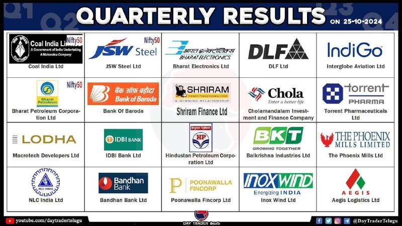 Today Results