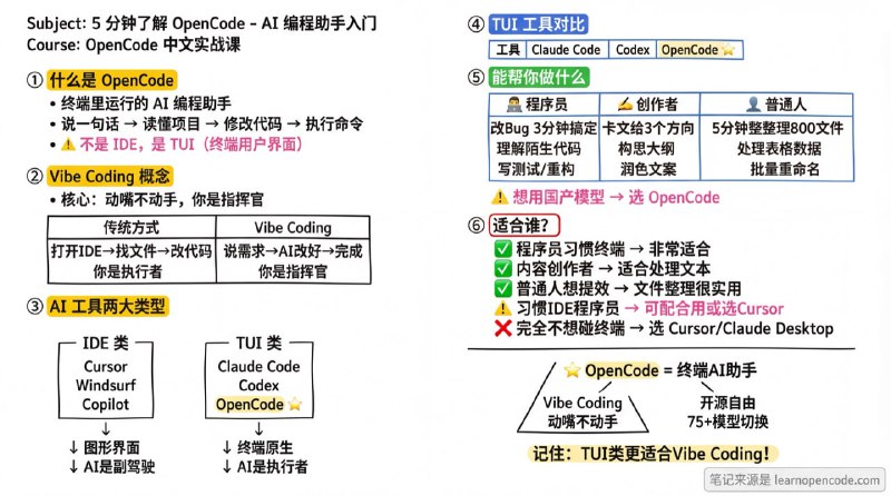 OpenCode：中文实战课，一课一页，覆盖入门到实战工作流完全免费 · 零基础学会用 AI 干实际工作🏷标签：#教程 #AI #学习☁链接：网站    /    GitHub⭐频道  😮群聊  ✏投稿  🌍中文