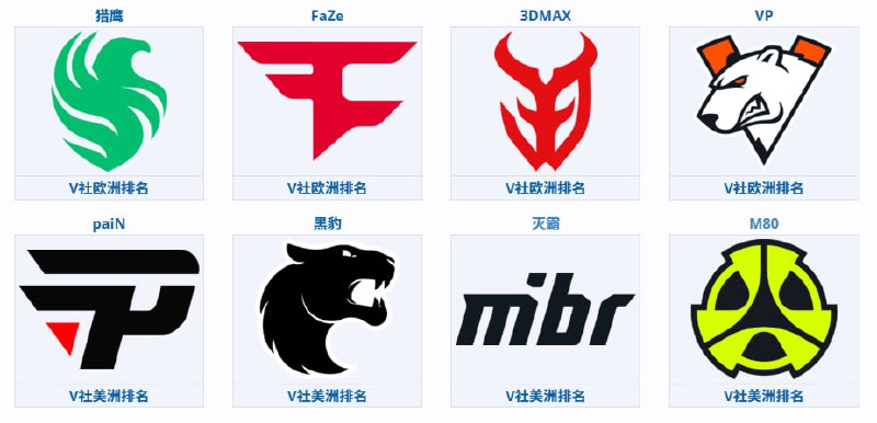 Major第二阶段队伍邀请名单