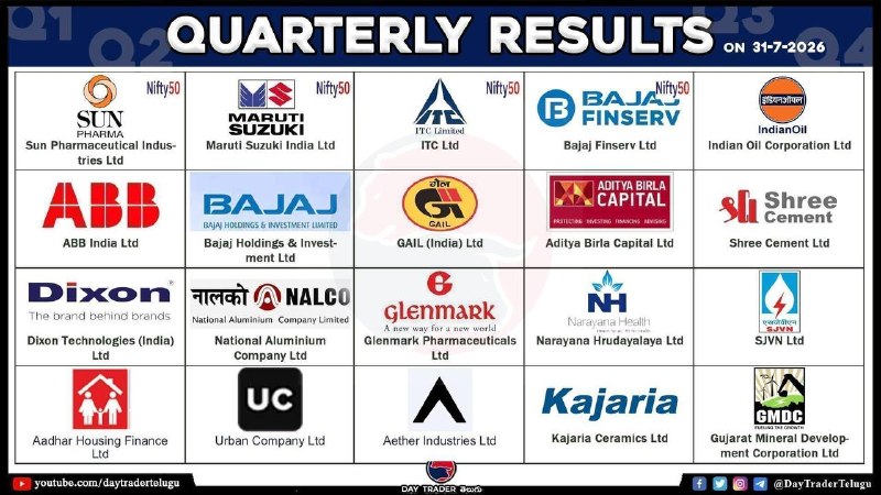Today Results