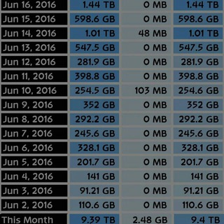 Koleksi Terbaik Maklong Telegram Group Link