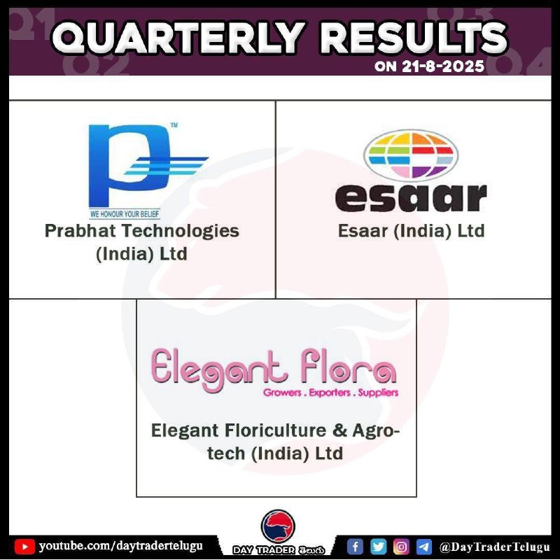 TODAY RESULTS 👆