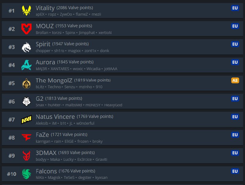 V社本周排名TOP10