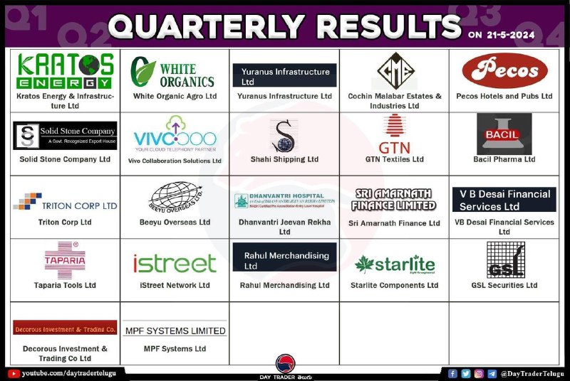 Today’s resultsToday’s results