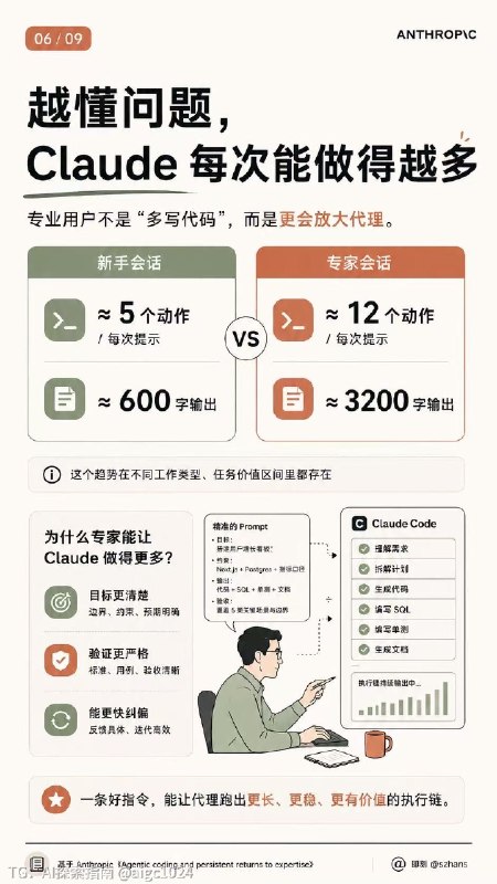 Token 分配的艺术Opus 4.5 诞生到 Fable 5 的仅仅半年，AI 生态的基础层已经飞跃了 N 次；但大多数人还停在 Chat 时代