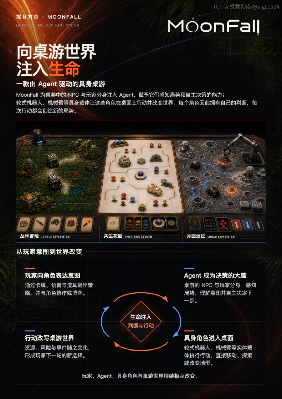 真的很开心，Moonfall作为一个从黑客松里诞生、只开发了一个月的项目，居然一路走到了世界机器人大会（WRC 2026），还有了属于我们自己的小小展位！在展会最后一天，记录一下这个值得纪念的里程碑🌟我们想做一款「具身智能桌游的Switch」：通过一套硬件和平台，让开发者可以持续创作自己的具身桌游