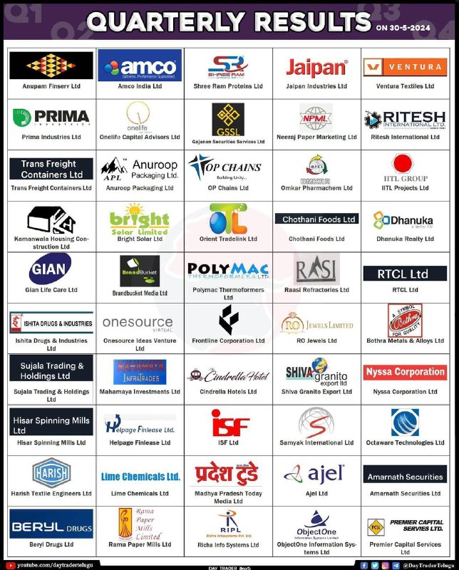 Today resultsToday results