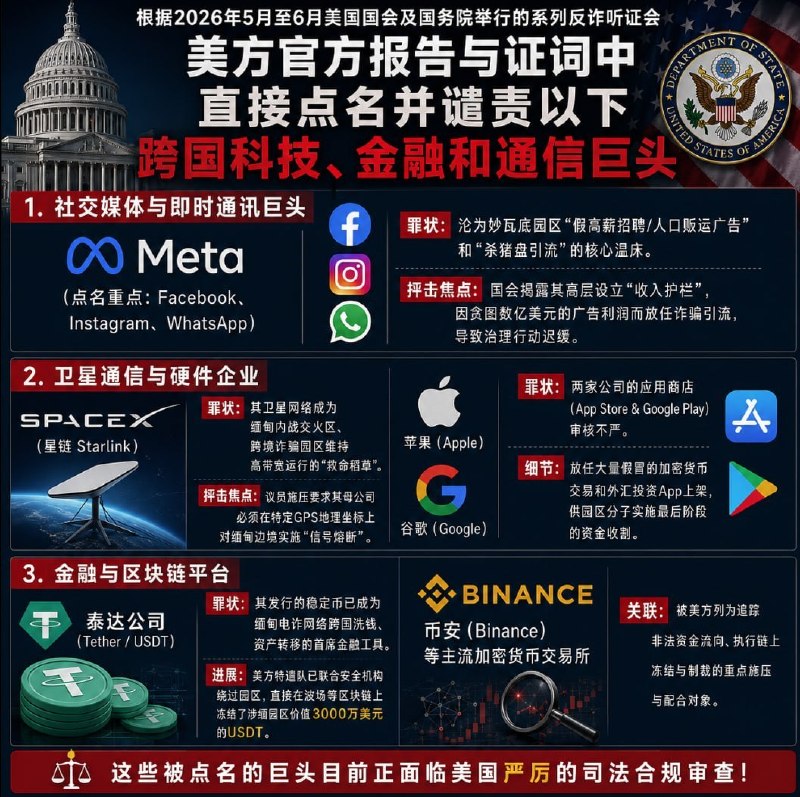 妙瓦底大事件：美国反诈听证会点名全球科技巨头 Meta SpaceX 苹果 谷歌等配图