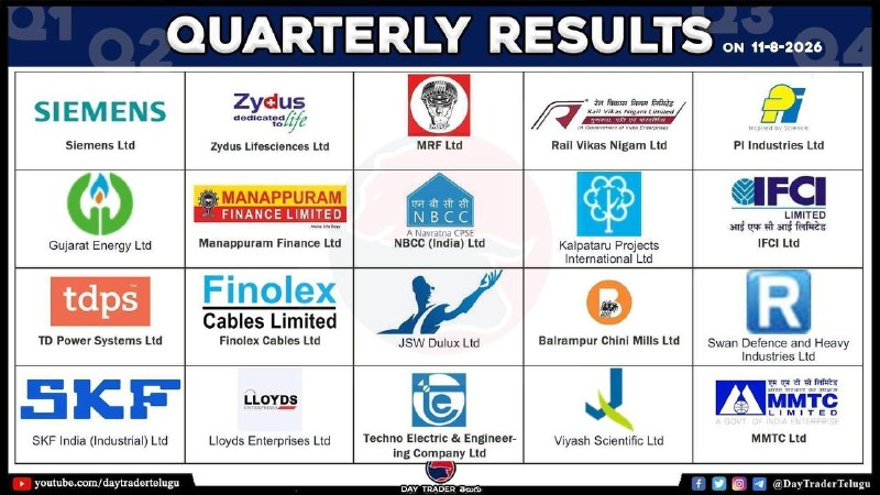 Today Results