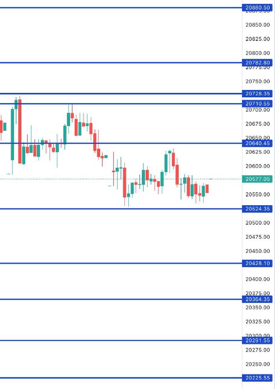 FIN NIFTY