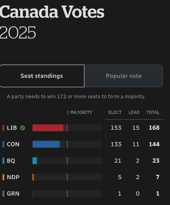 過於 drama 的大選，我直接提包連夜跑路