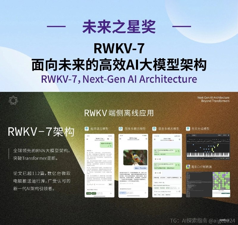 作为去年WAIC的未来之星奖，RWKV-7已深刻影响主流大模型：其中RWKV-7的核心算子，被Kimi KDA论文（即K3的核心架构）引用并作为重要设计参考